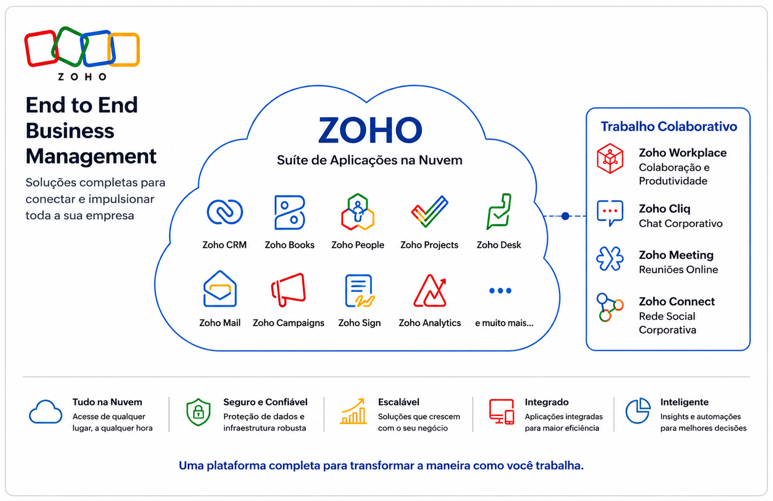 Zoho